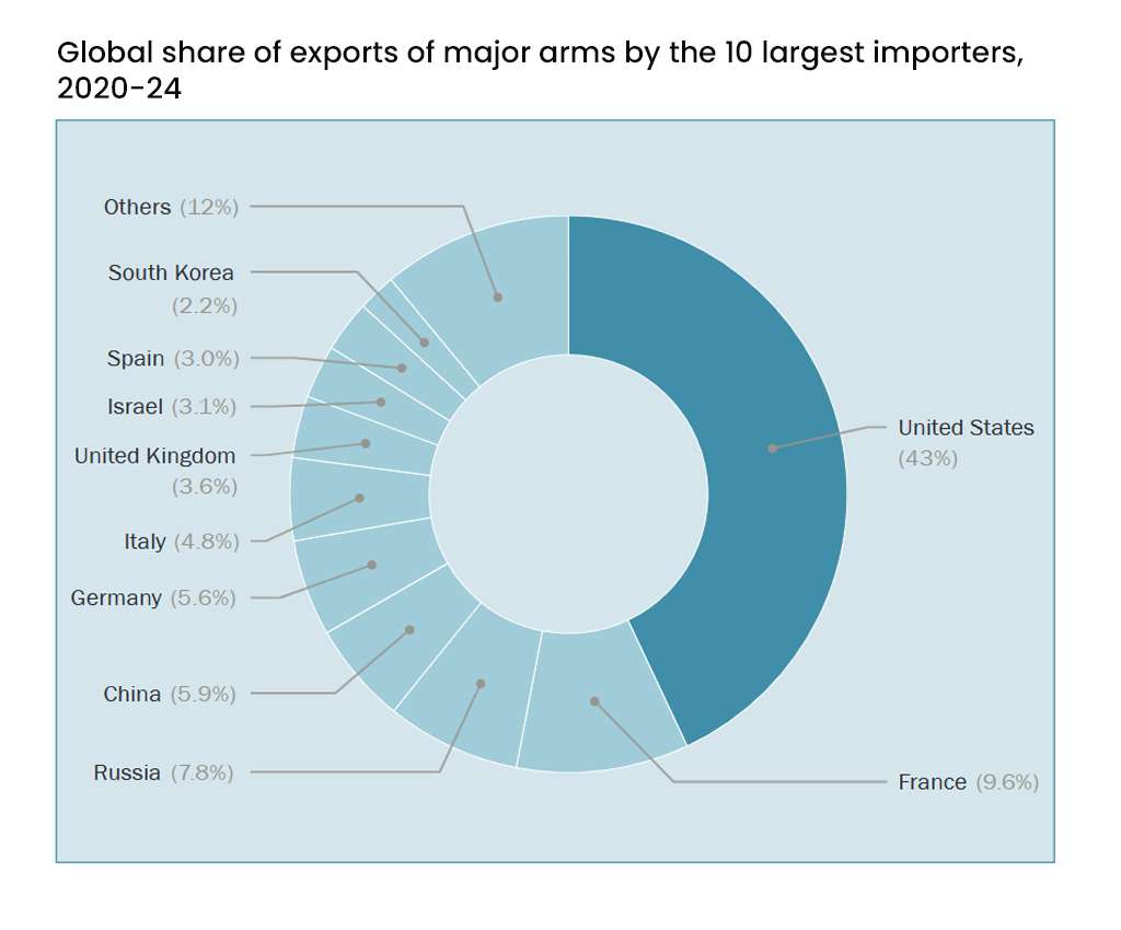 Global Share Imports