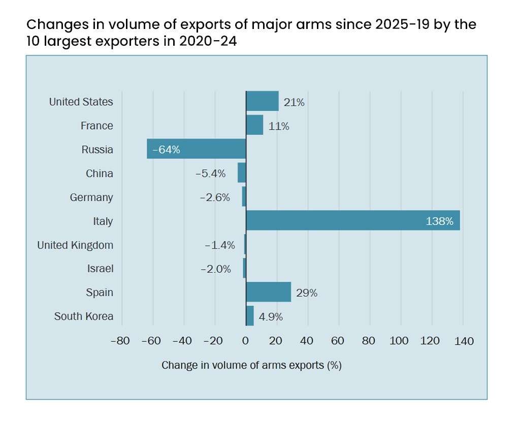 Importers