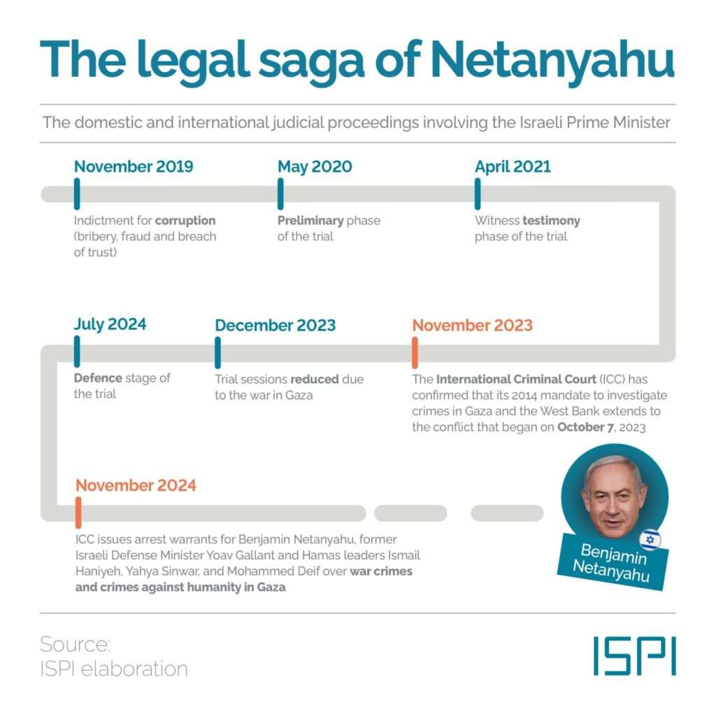 Benjamin Netanyahu