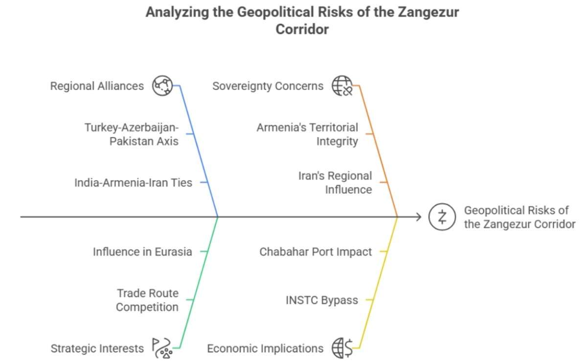 Geo Risks
