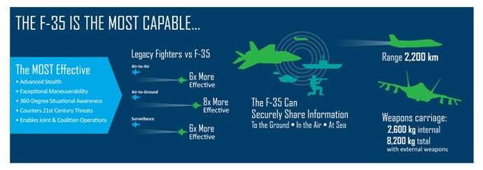 F-35 Specs