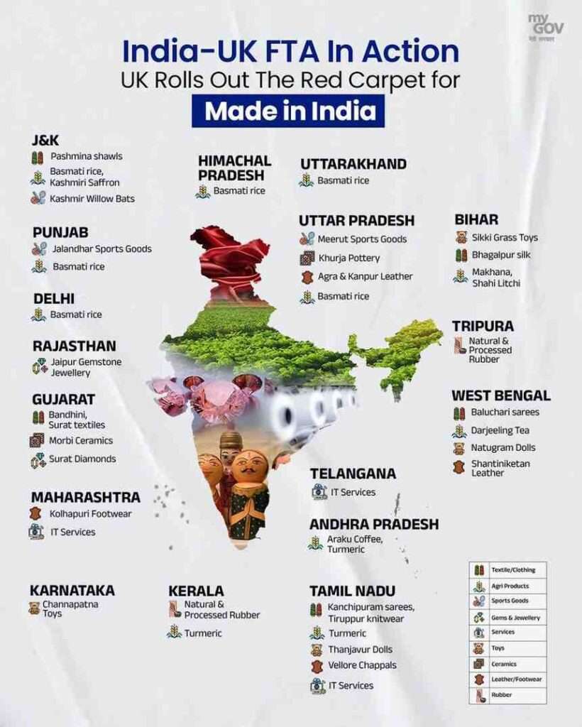 FTA-India