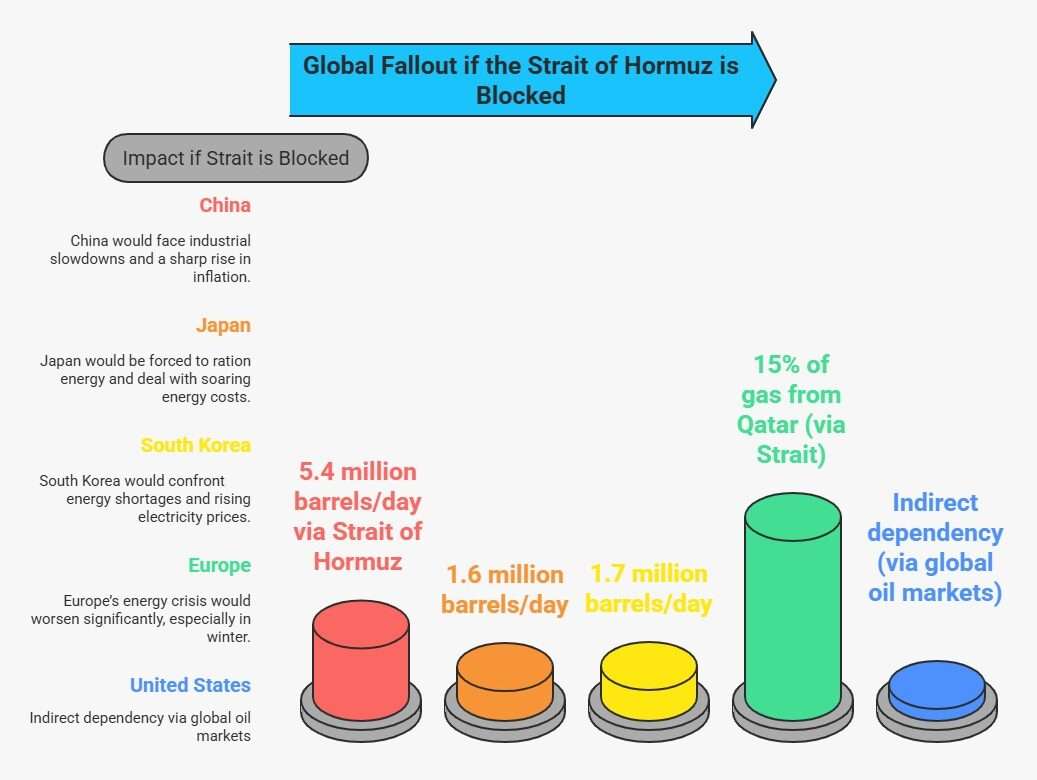 Global Fallout