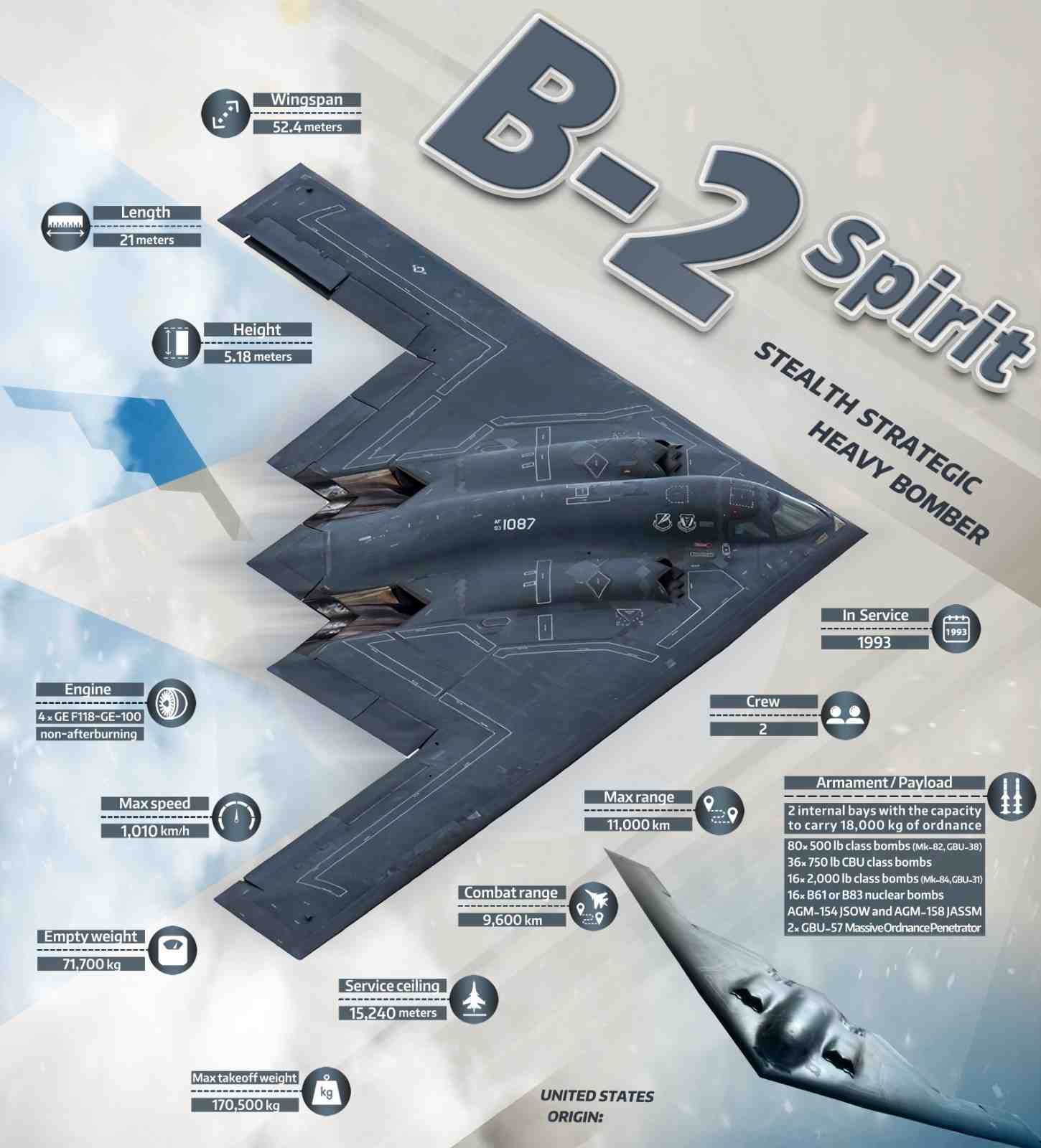 B-2 Specs