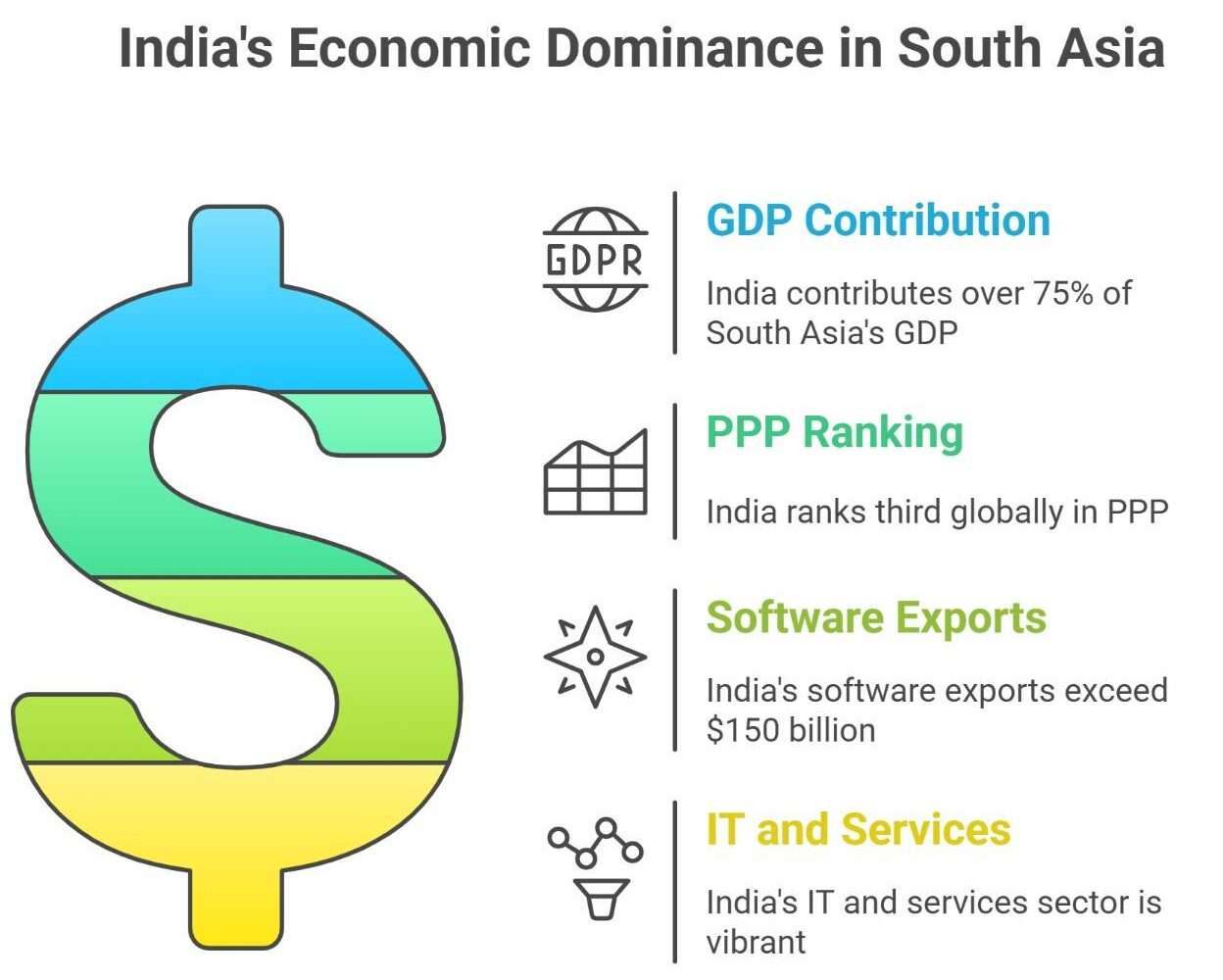 India Stats