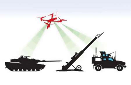 fpv-drones