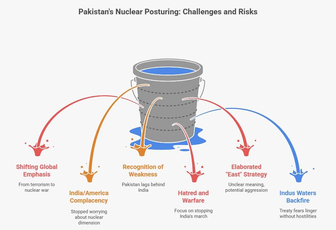 Nuclear Positioning