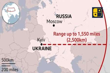 Ukraine Long-Range