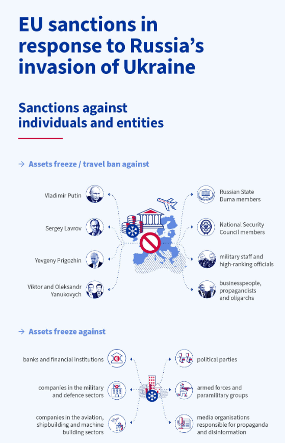EU Sanctions