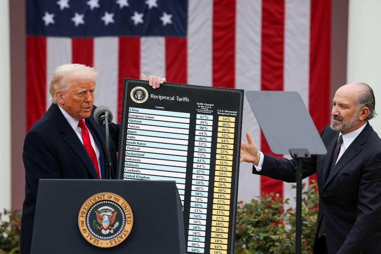 US Tariffs